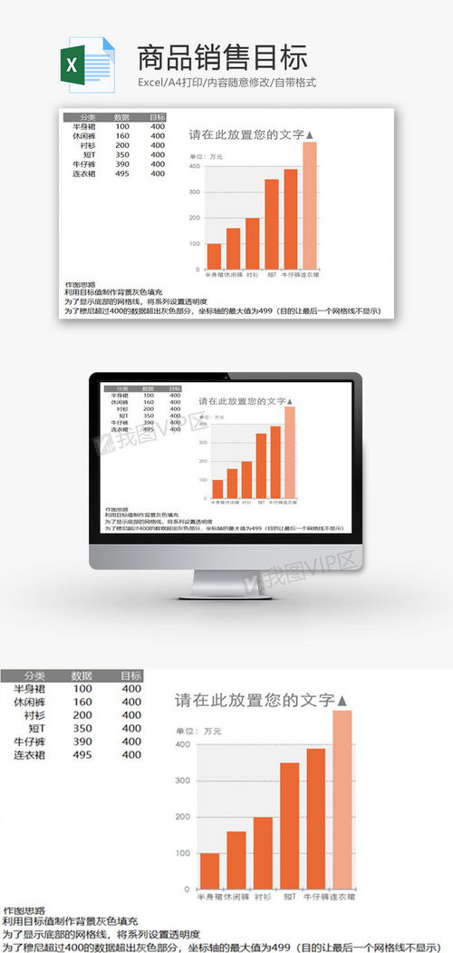 高效管理，精準(zhǔn)規(guī)劃 橙色柱形圖商品銷售目標(biāo)Excel模板（XLSX格式）