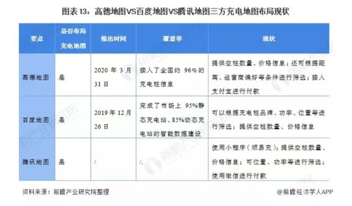 高德地圖 深耕本地生活，以智能導航為核心的全方位出行服務(wù)平臺產(chǎn)品分析與公關(guān)策略