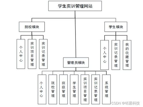 SSM學生實訓管理網(wǎng)站 項目策劃、源碼解析與公關(guān)服務(wù)價值