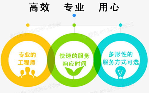 專業(yè)售后與公關(guān)形象設(shè)計 圖精靈為您提供免費高清PNG素材