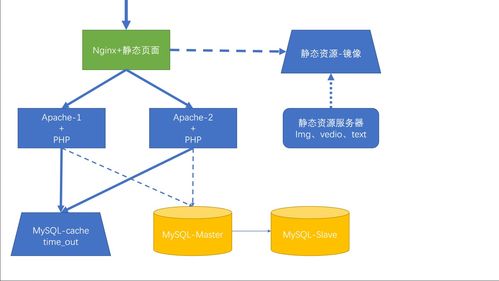從服務(wù)器配置到市場策略 Nginx、SSH與項目公關(guān)服務(wù)的協(xié)同之道
