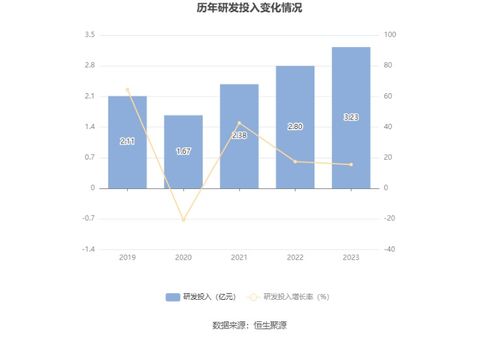 合合信息擬募資14.9億元加碼AI布局，C端產(chǎn)品與B端服務(wù)雙輪驅(qū)動，9月13日啟動申購